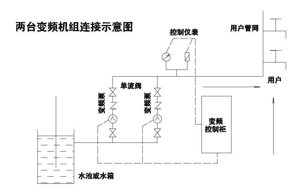 變頻供水設(shè)備